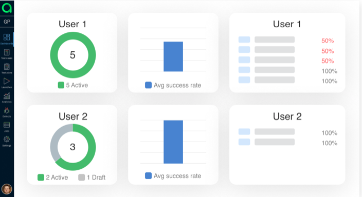 Metrics and KPIs: Review your product’s status, create targets, and follow the process using Allure TestOps Analytics. Create your own set of KPIs using an Allure Query Language and keep track of your project’s progress at a glance.-thumb