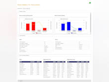 TalentComp Software - Summary Statistics Screen