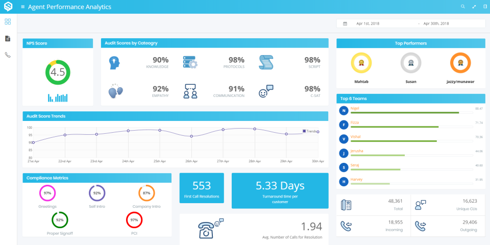 Sayint Software - 5