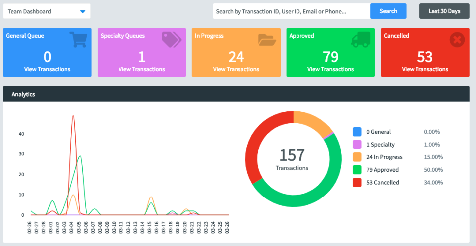 Fraud.net Software - 3