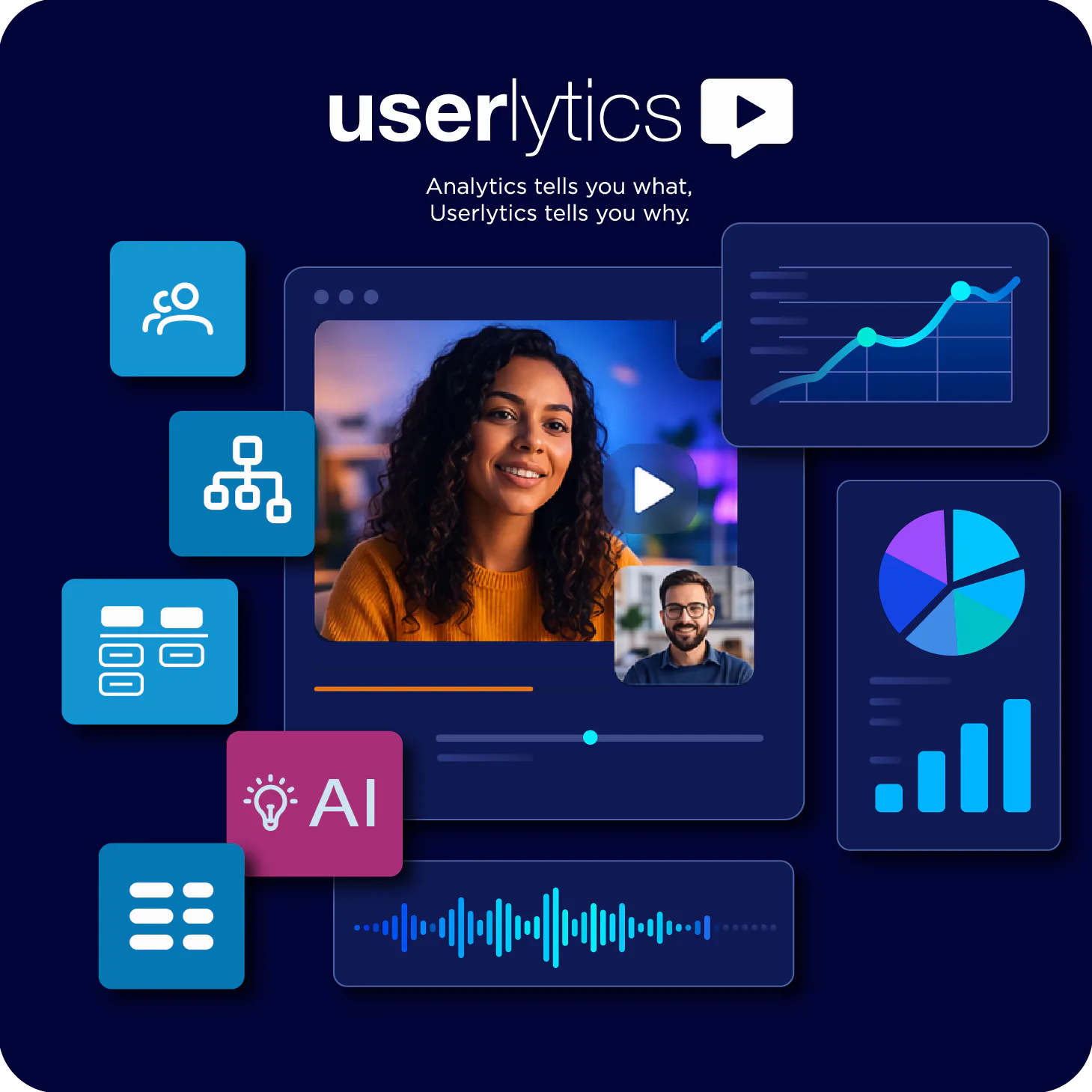 Userlytics Cost & Reviews - Capterra Australia 2026