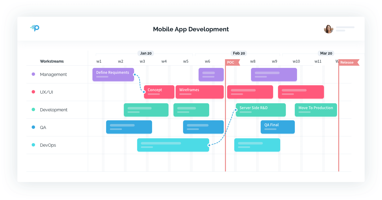 Project Planning View