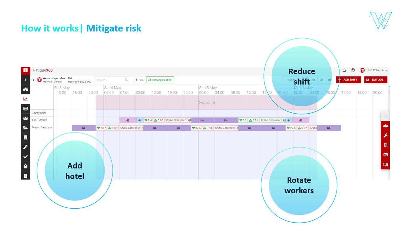 Visually assess and mitigate fatigue risk