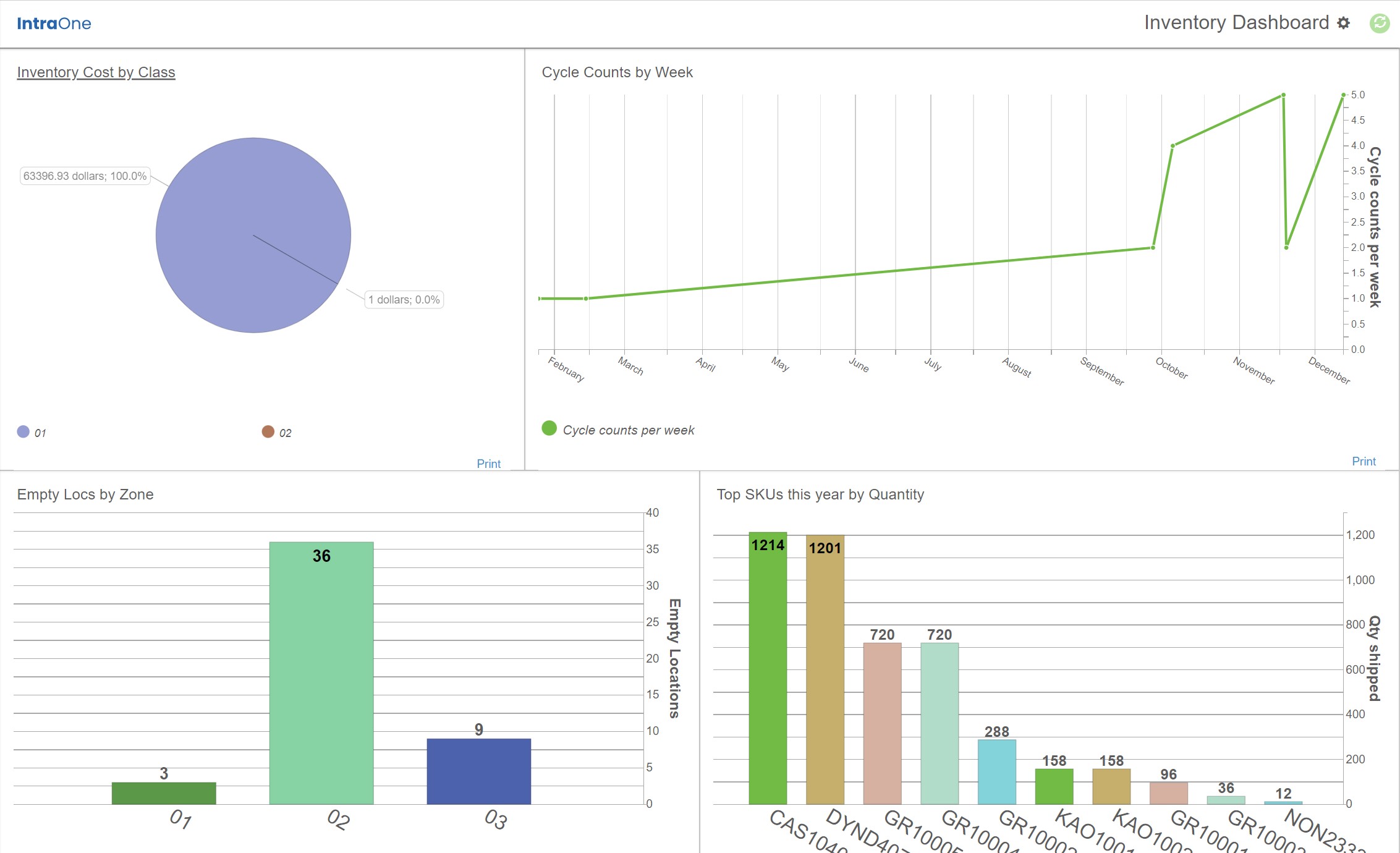 IntraOne WMS screenshot: IntraOne WMS revenue analysis
