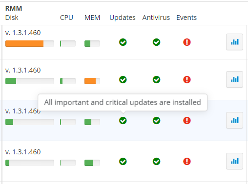 MSP360 RMM Logiciel - 3