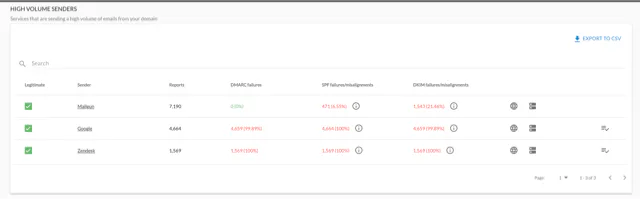 Sentinel High Vol Senders