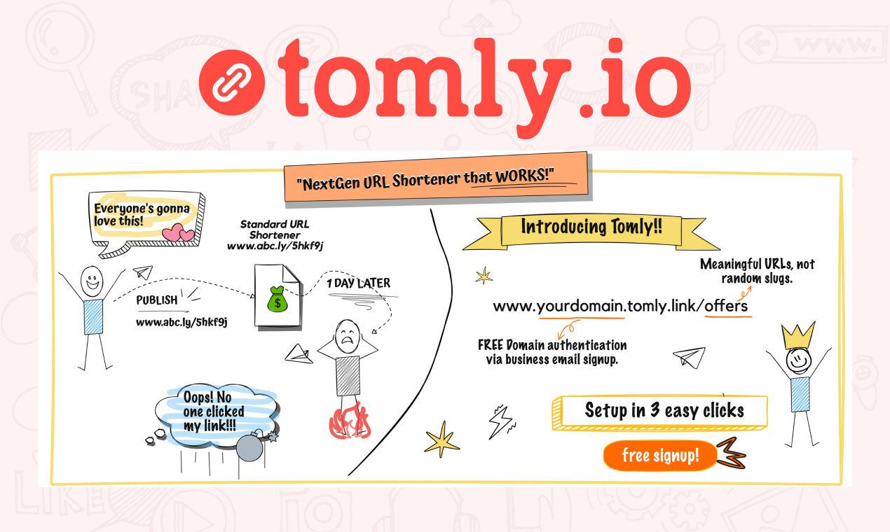 Tomly.io-The NextGen URL Shortner