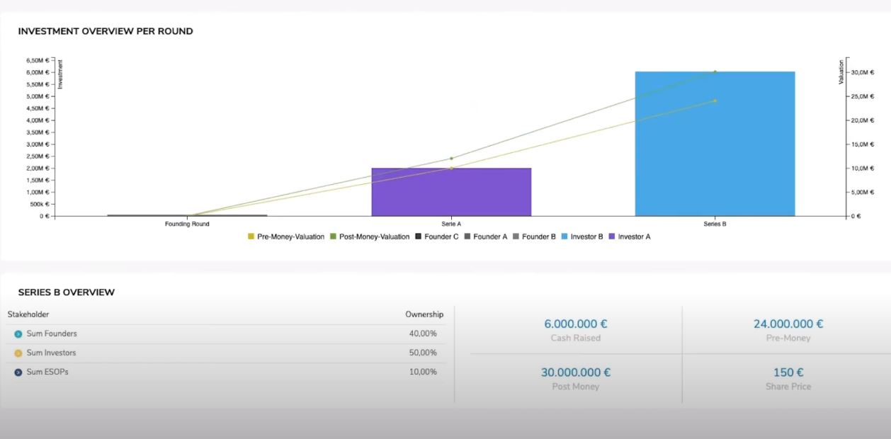 Ventury Analytics screenshot: Ventury Analytics investment overview