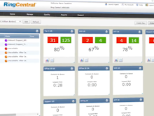 RingCentral Contact Center Software - Flexible, user-friendly analytics