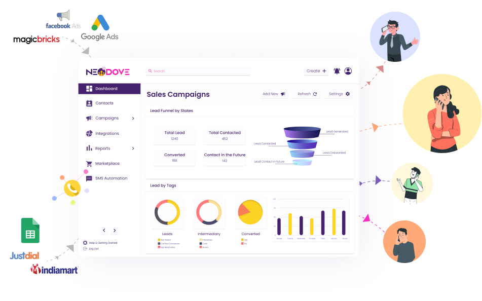 Compare Ring.io vs NeoDove 2024 Capterra