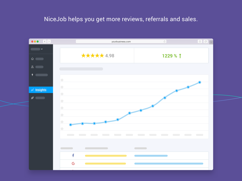 Dashboard/Analytics