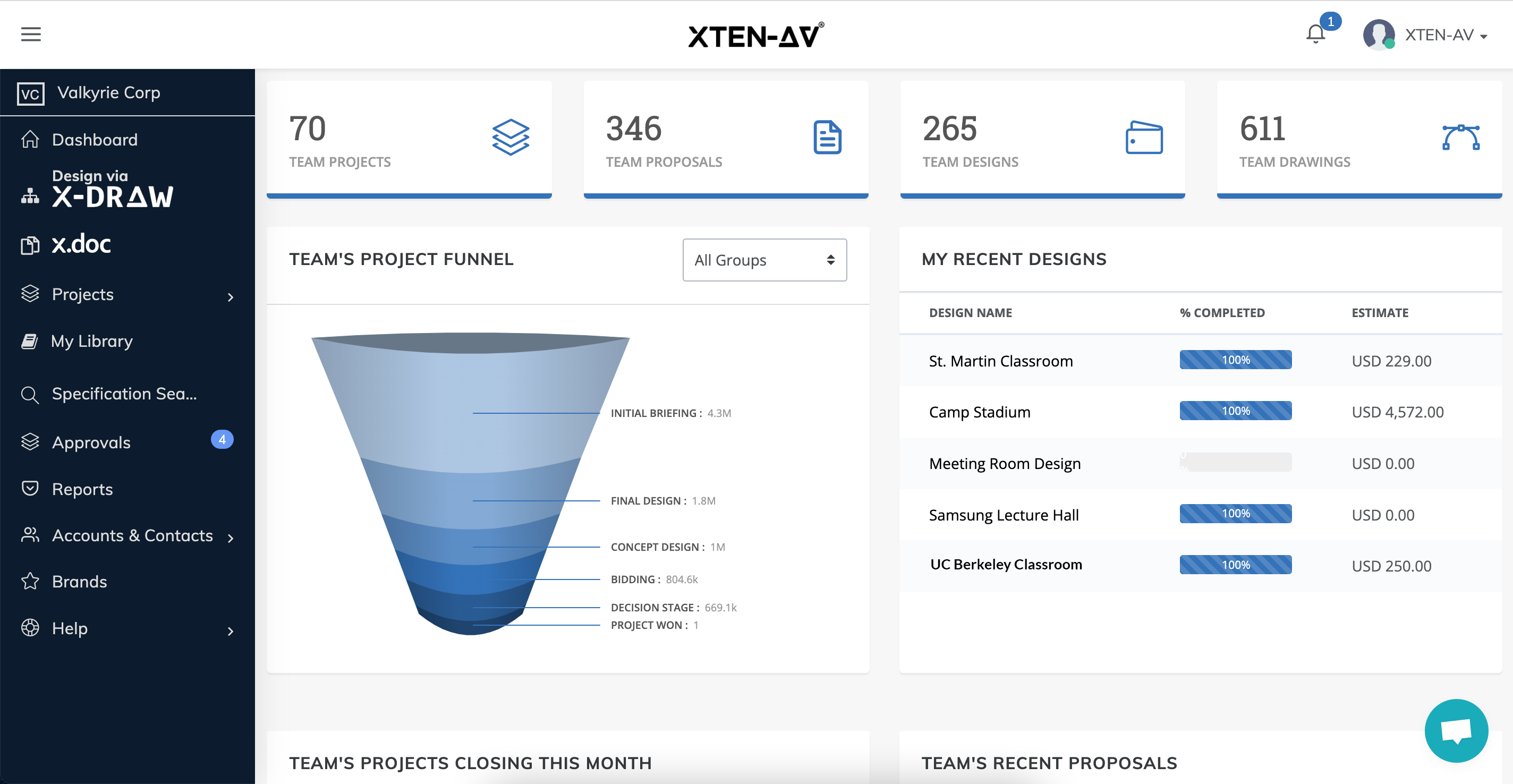 XTEN-AV screenshot: Analytical Dashboard: Keep track of all your Projects in one place