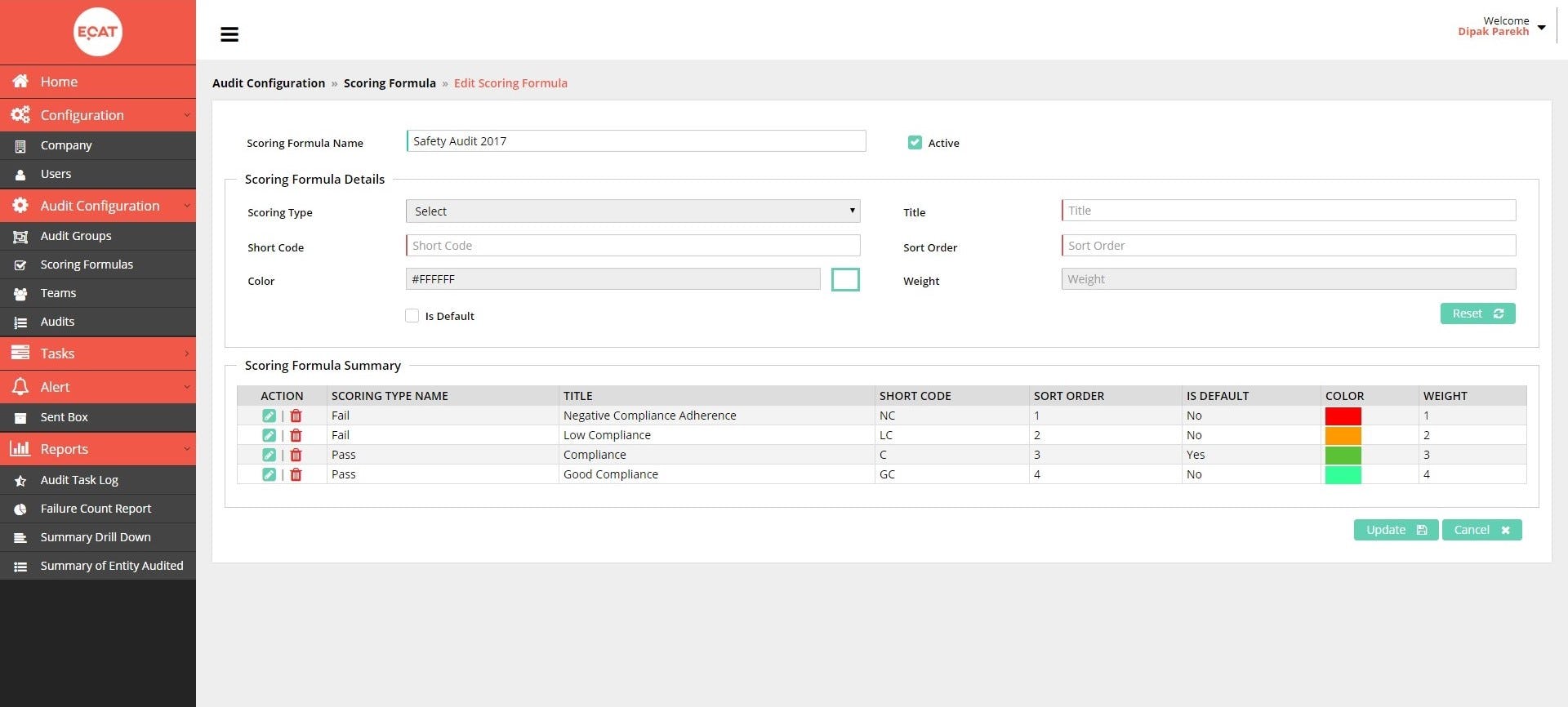 ECAT Software - Scoring formula