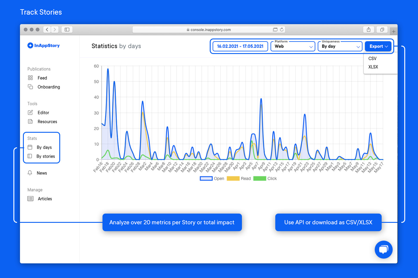 Analyze over 20 metrics per Story or total impact.