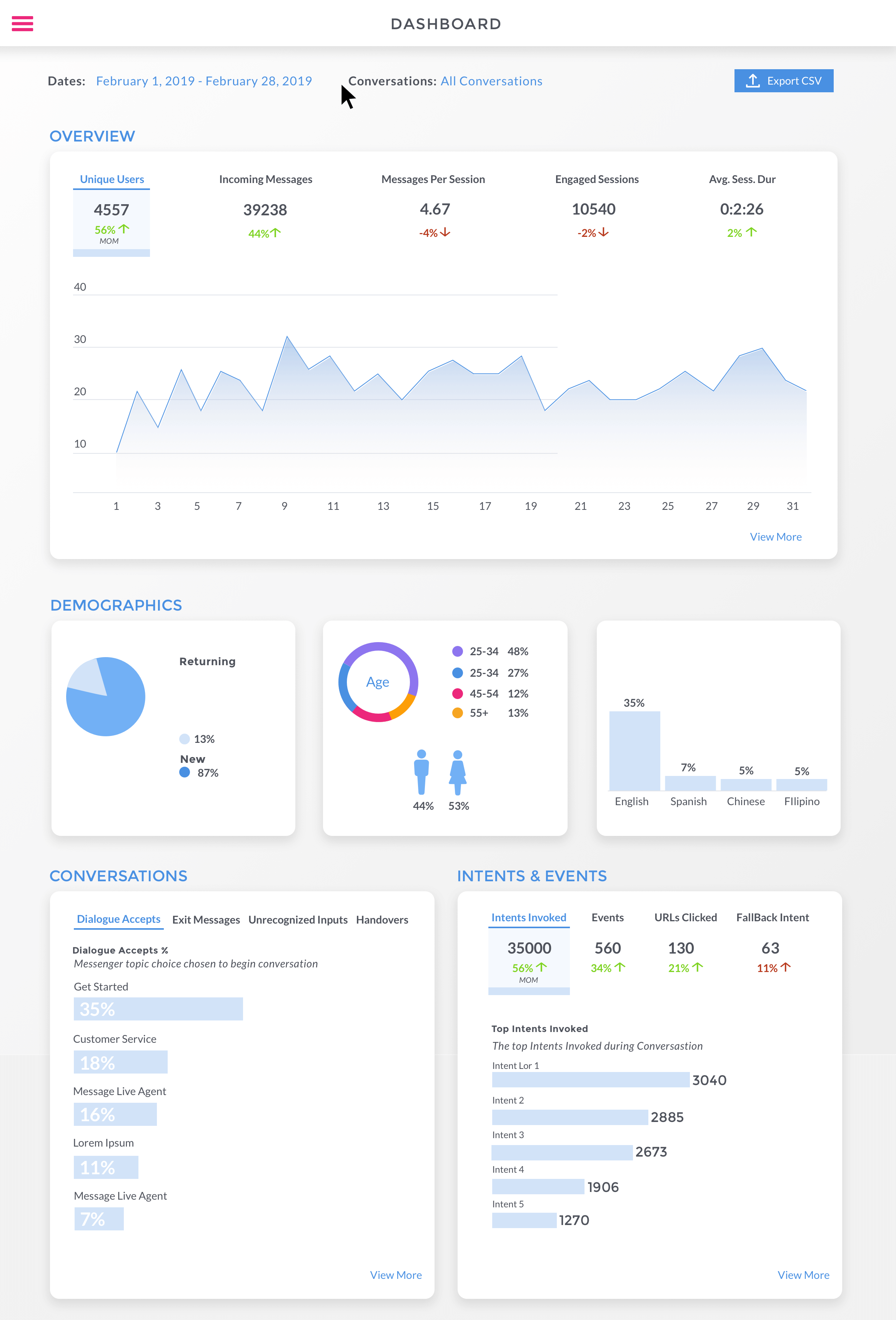 Botco.ai screenshot: Dashboard