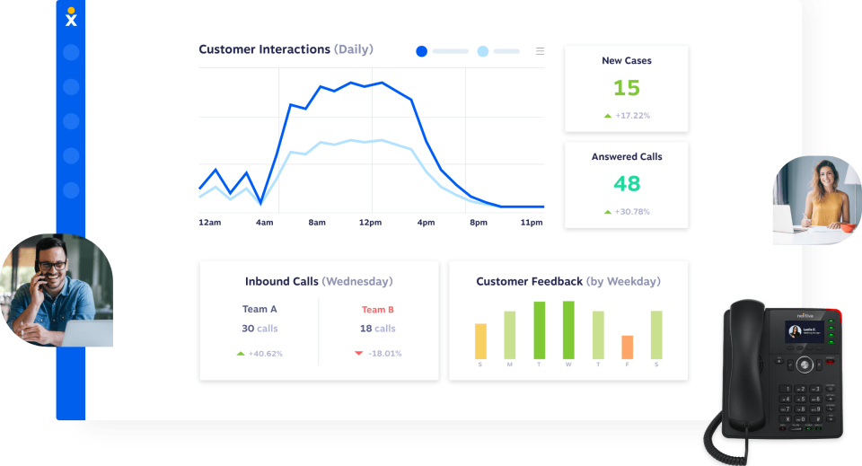 Nextiva Price, Reviews & Ratings - Capterra Israel 2024