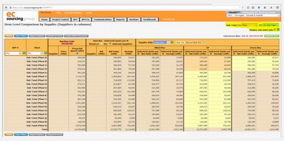 eSourcing screenshot: FlexRFP - Bid analysis report in subtotal view