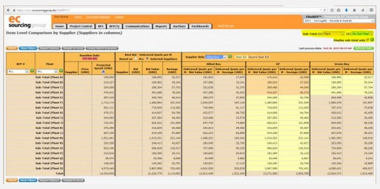 eSourcing screenshot: FlexRFP - Bid analysis report in subtotal view