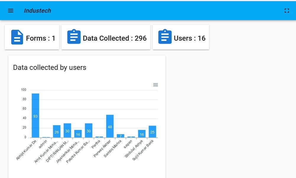 Form Box Software - Admin Panel