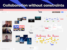 Miro Software - Experience the power of the #1 visual collaboration platform to create, collaborate, and centralize communication across your company.