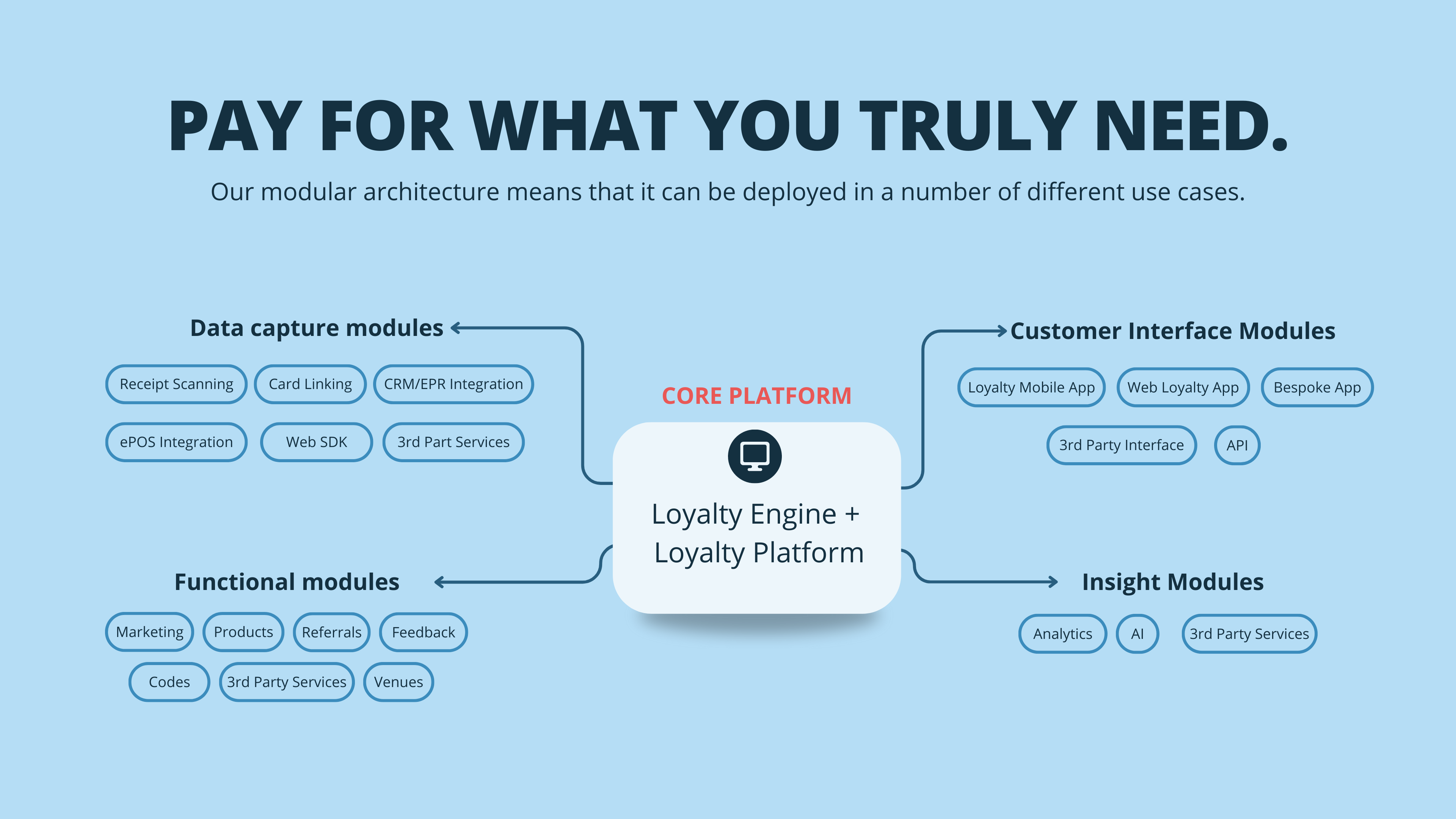 White Label Loyalty Logiciel - 3