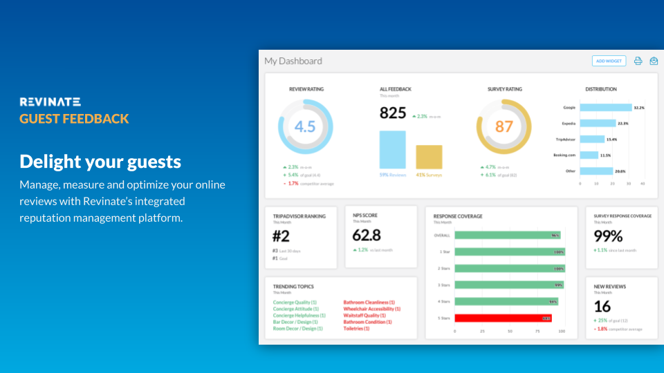Manage, measure and optimize your online reviews with Revinate's integrated reputation management platform