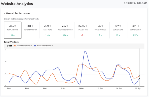 Thryv Software - Thryv website analytics