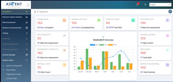 Ascent AutoBCM Software - Dashboard landing page with key metrics on deliverables completed, pending, or overdue. The center console contains a flip chart that turns into a map and shows notifications of major natural events occurring with an Accuweather plugin.
