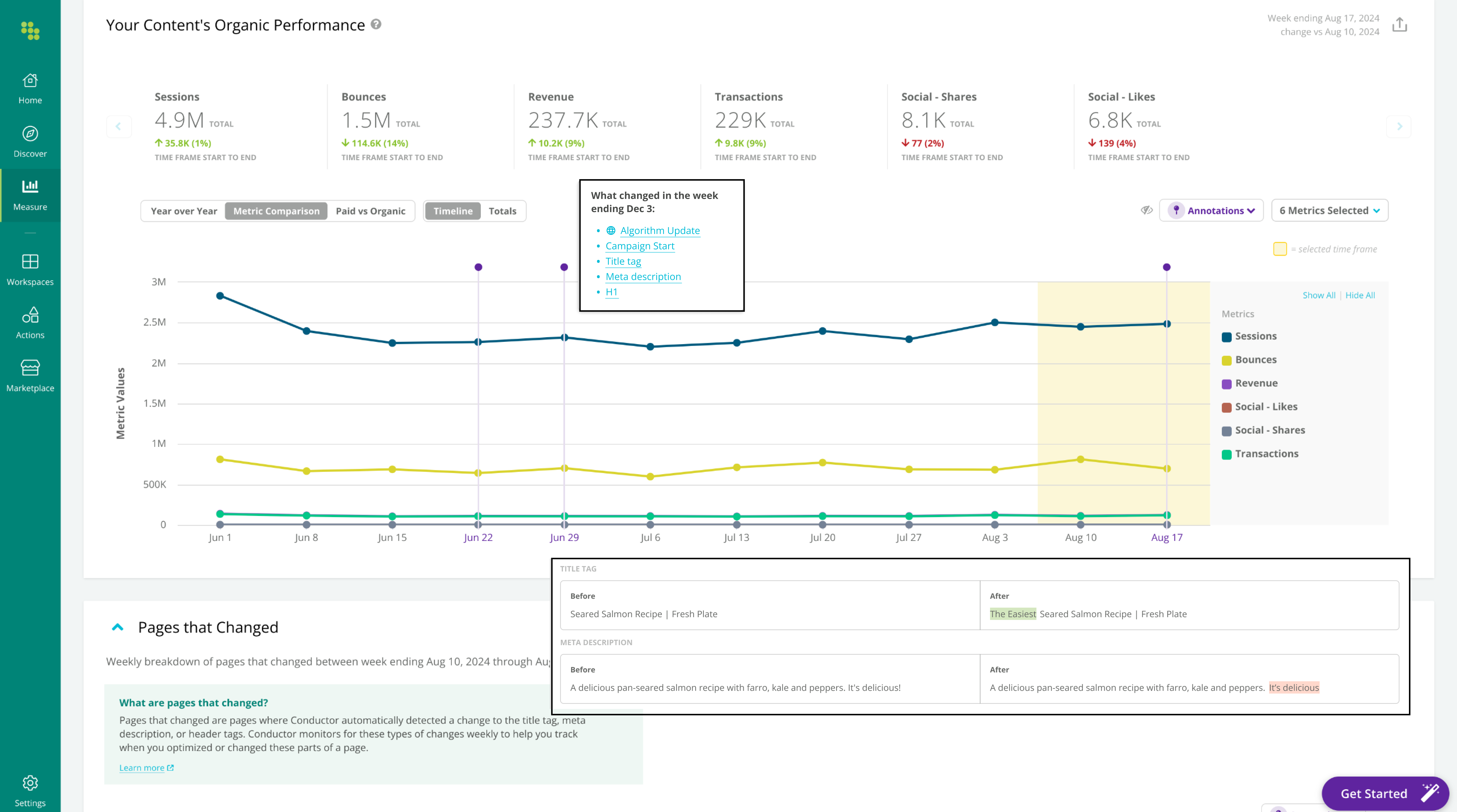 Conductor Software - Content Performance Reporting: Conductor provides a holistic view of your content's performance with integrated analytics (e.g., GA4, Adobe, custom), keyword visibility, Google Search Console data, and technical insights to identify opportunities.