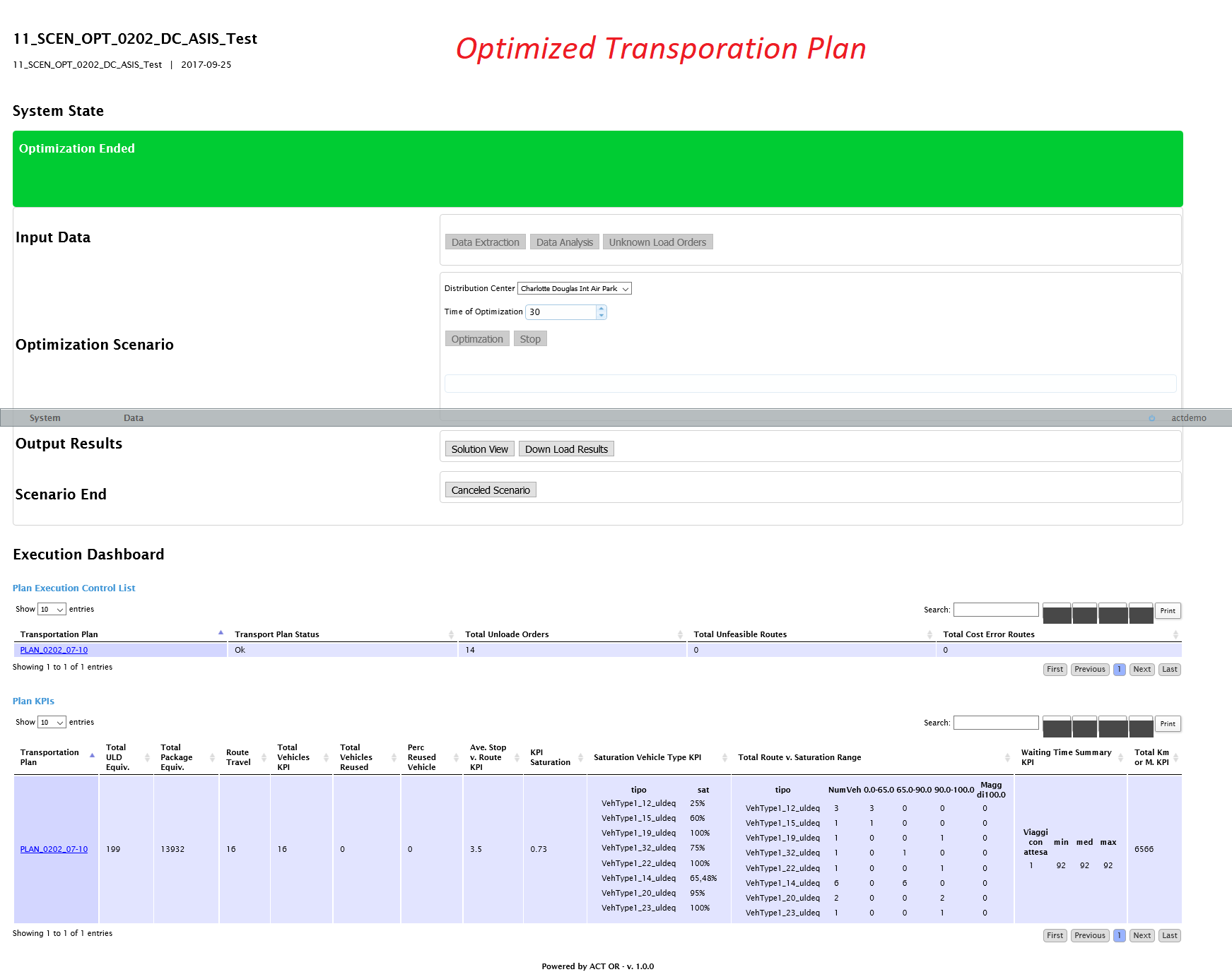 Optimized transportation plan
