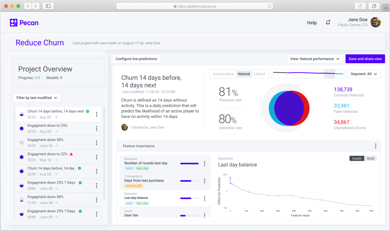 Pecan Software - Customer Churn Model Dashboard