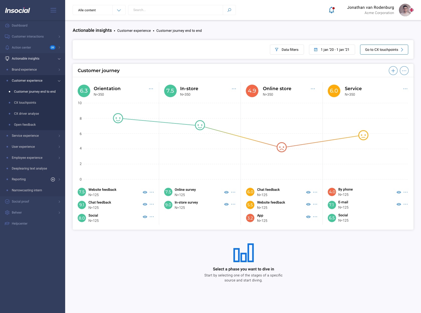 Insocial dashboard (Customer experience journey)