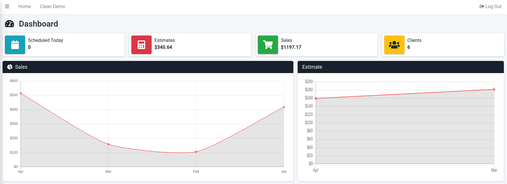 AutoSoftWay Software - Sample dashboard