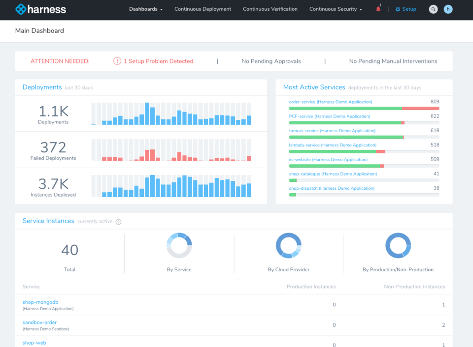Harness Software - Harness Continuous Delivery dashboard