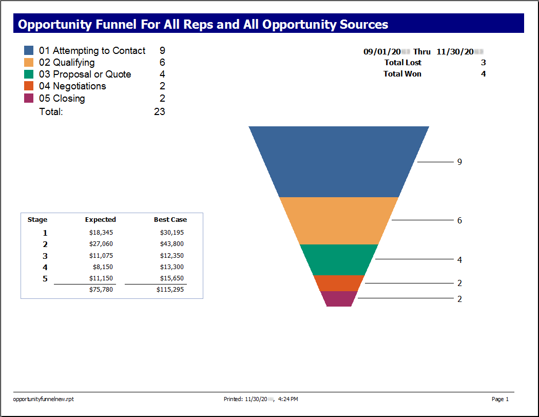 Tigerpaw Software Software - Sales Opportunity Funnel in TigerPaw