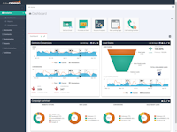 ActiveDEMAND Software - Real-Time Dashboards