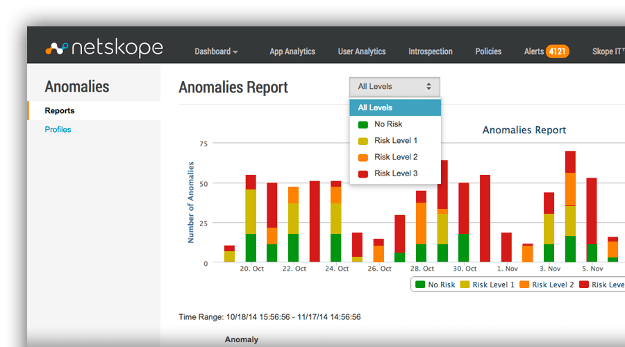 Netskope Active Platform