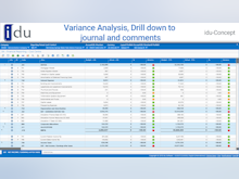 idu-Concept Software - Variance analysis includes the ability to drill down and add comments