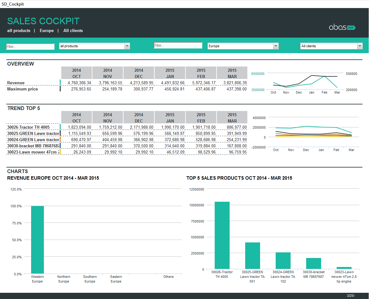 abas ERP Software - 2021 Reviews, Pricing & Demo