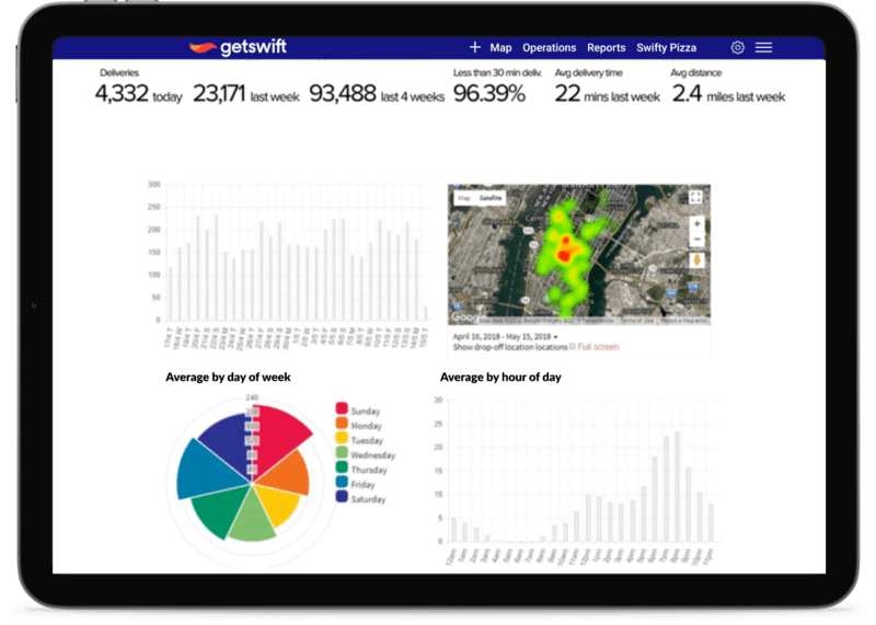 GetSwift Software - Reporting & Business Intelligence