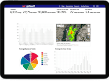 GetSwift Software - Reporting & Business Intelligence