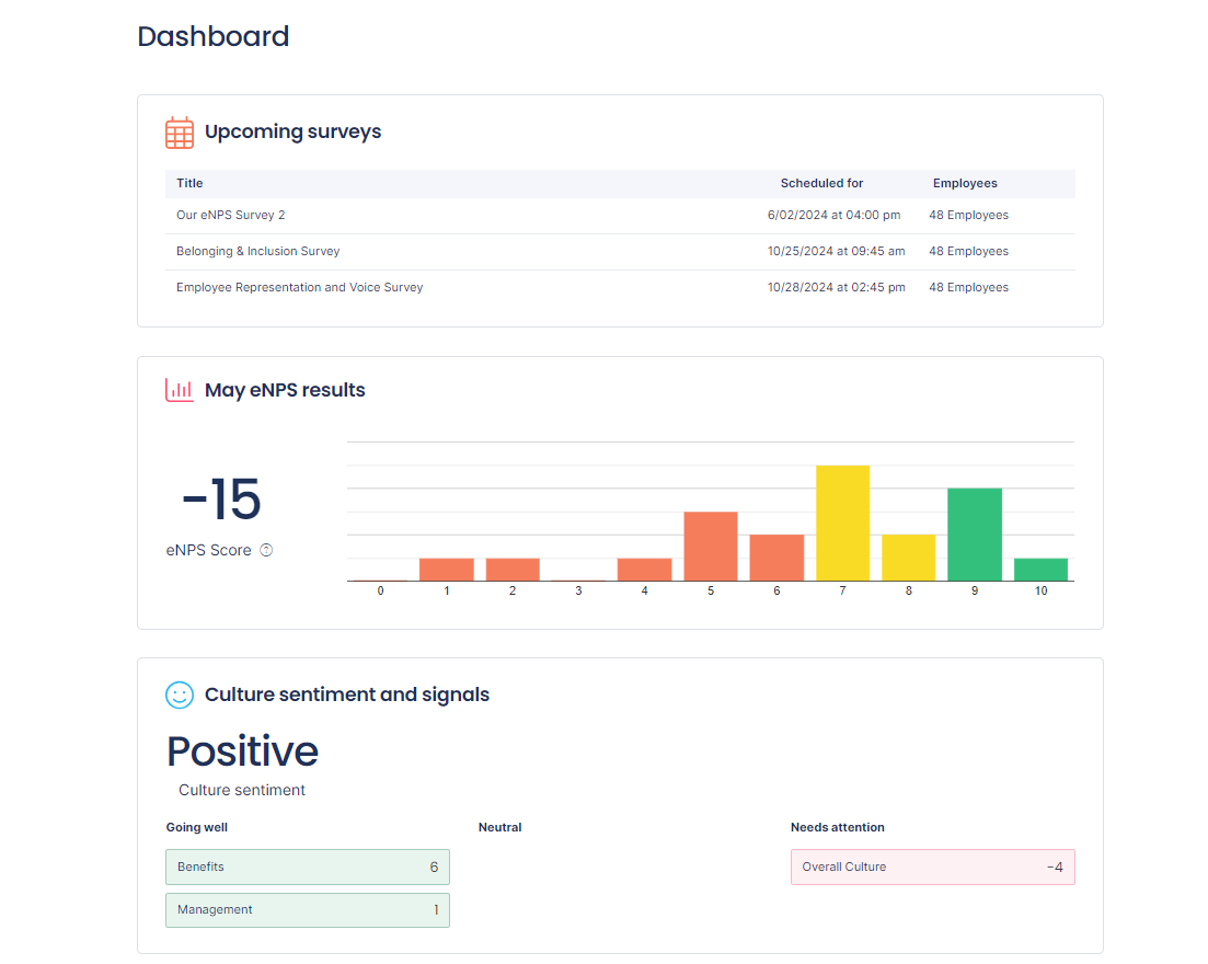 Peoplelytics screenshot: Peoplelytics dashboard
