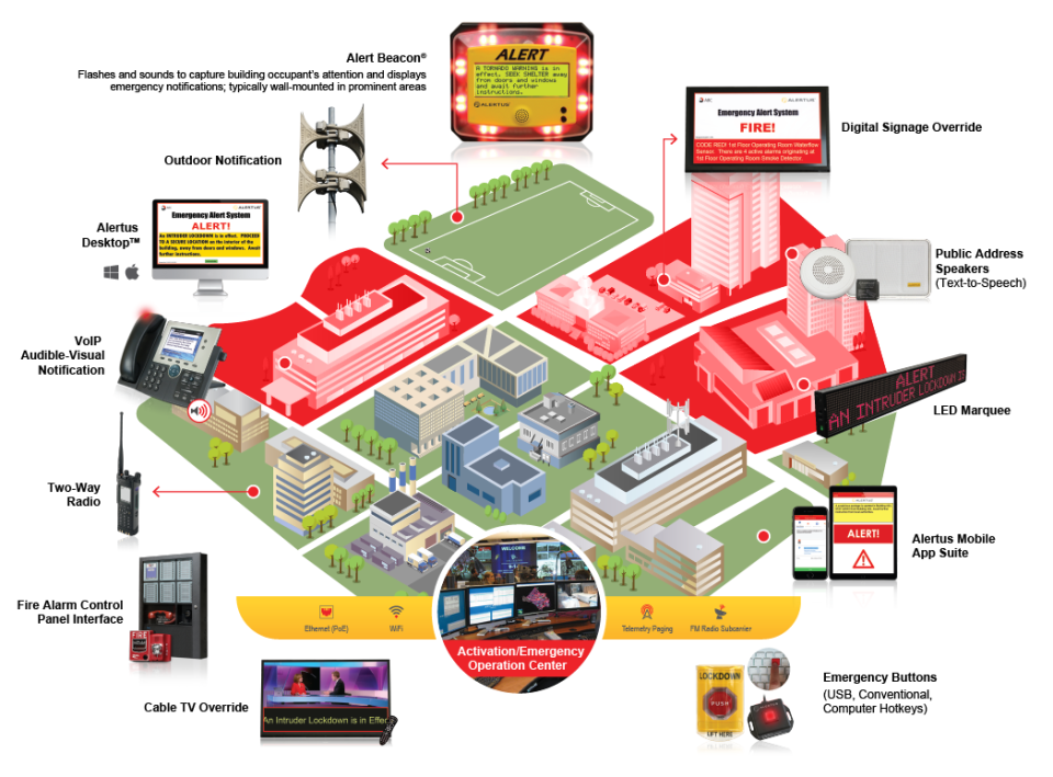 Alertus Unified Mass Notification Software - 3