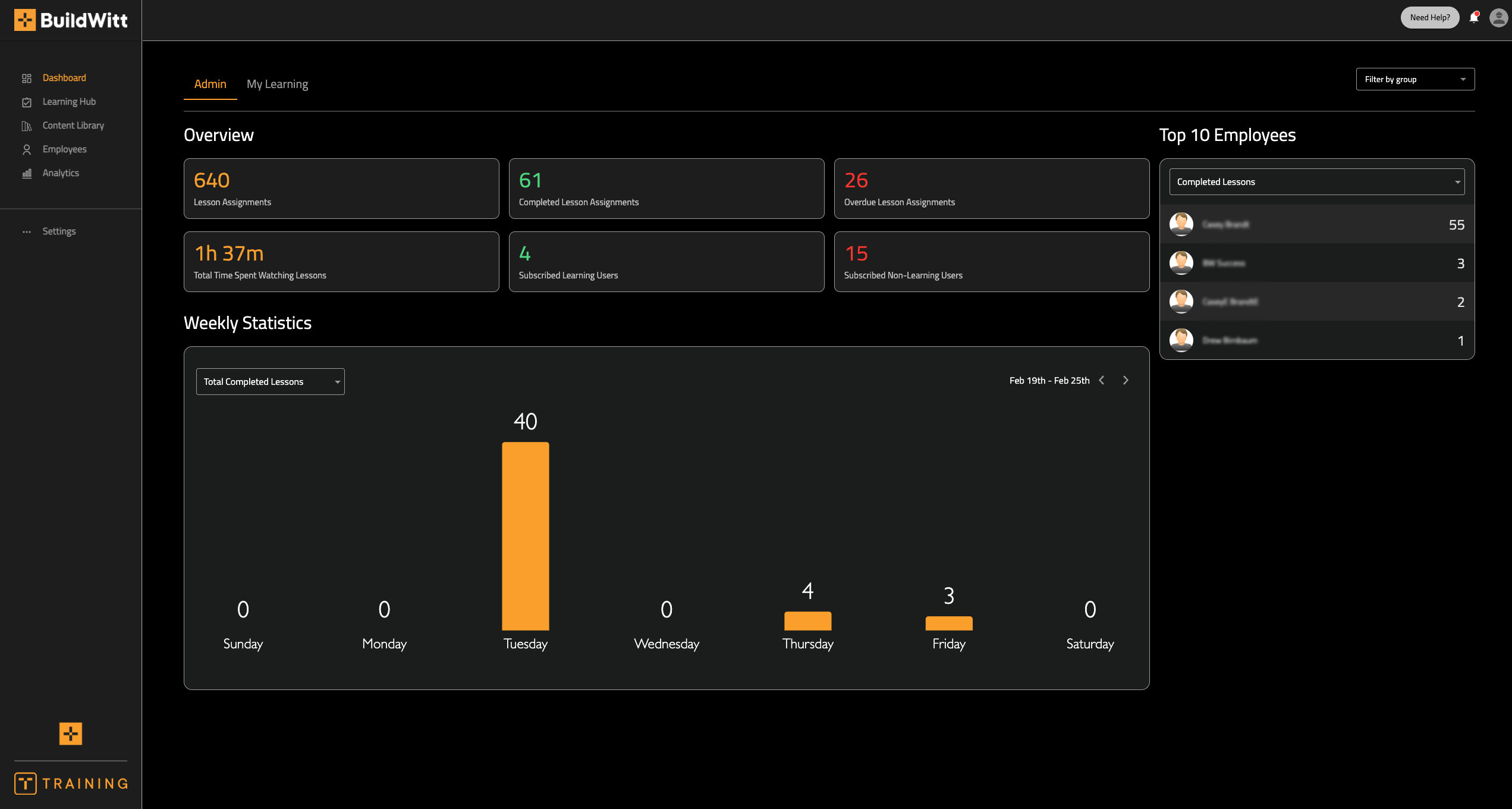 The Dashboard gives a high-level overview of how active your team is in BuildWitt Training. Get a quick view of how active your employees are and how much content your team is completing.