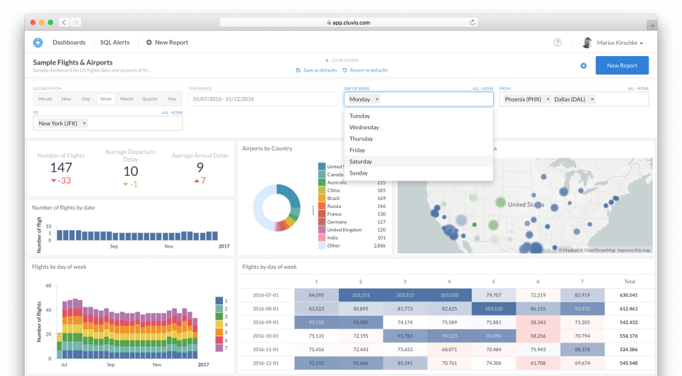 Cluvio Software - 2