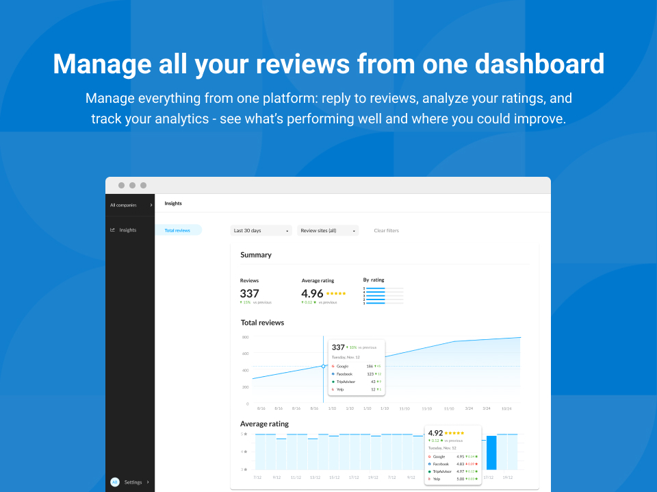 Manage all your reviews from one platform.