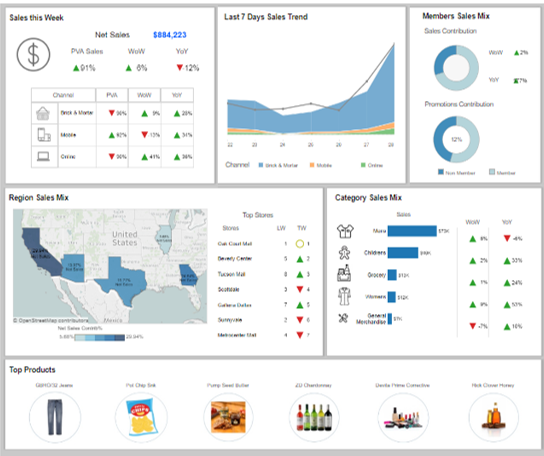 Merchandise Analytics: Executive Dashboard