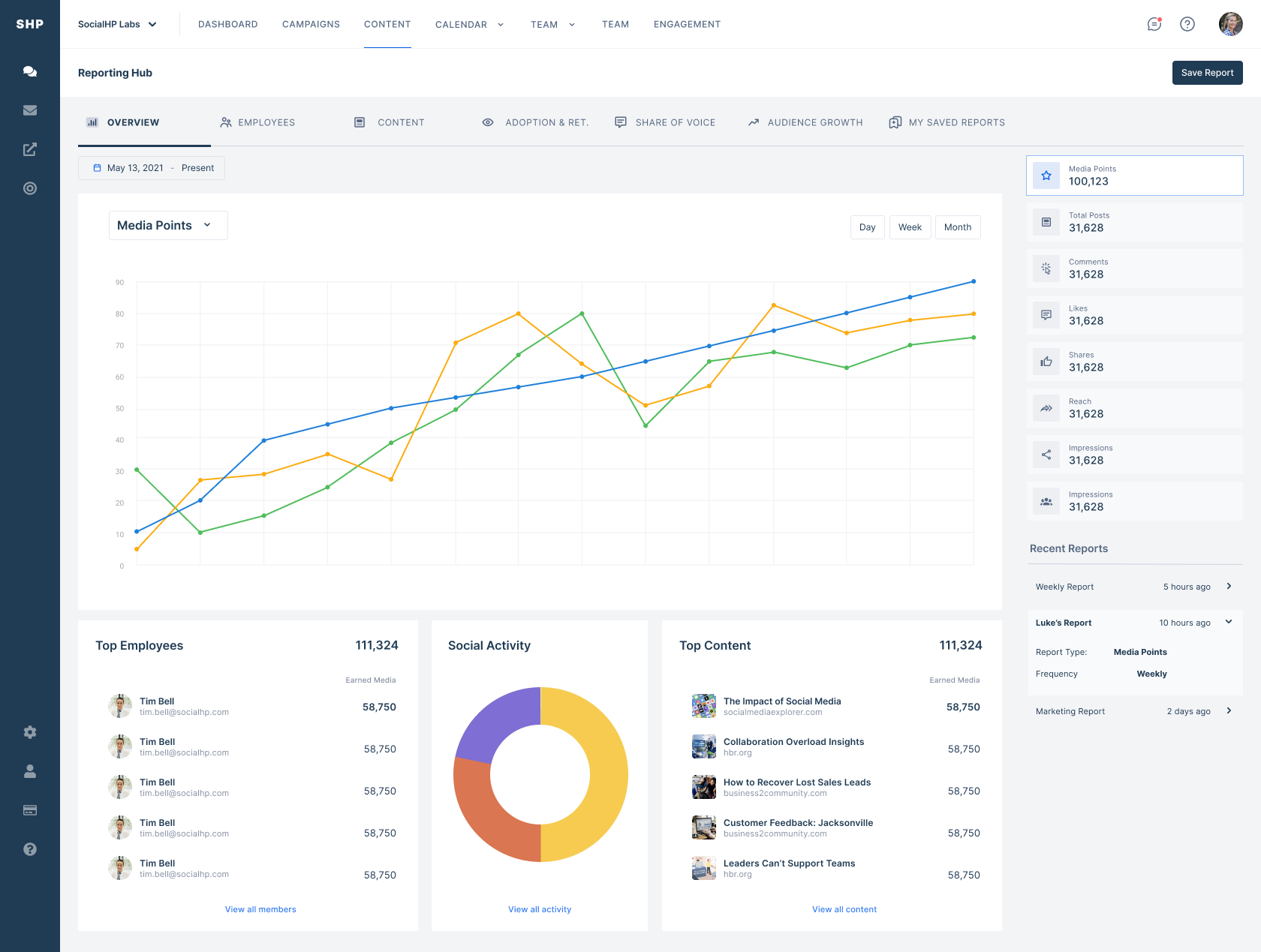 Social HorsePower Software - 3