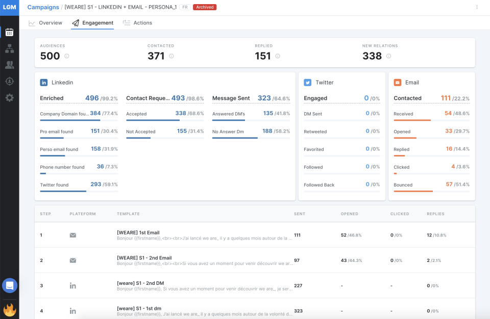 Engagement Stats-thumb