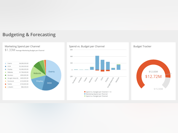 Percolate Cost & Reviews - Capterra Australia 2025